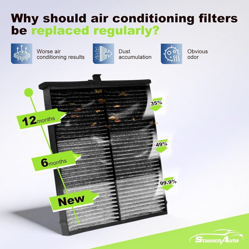 StaunchAuto Engine & Cabin Air Filter for 2014-2018 Mazda 3 (2.0L)/ 2014-2018 Mazda 3 (2.5L)/2014-2021 Mazda 6 (2.5L) Air filter for Car Replacement CF11811 CA11259 Automotive Accessories-2 Pack - Image 4